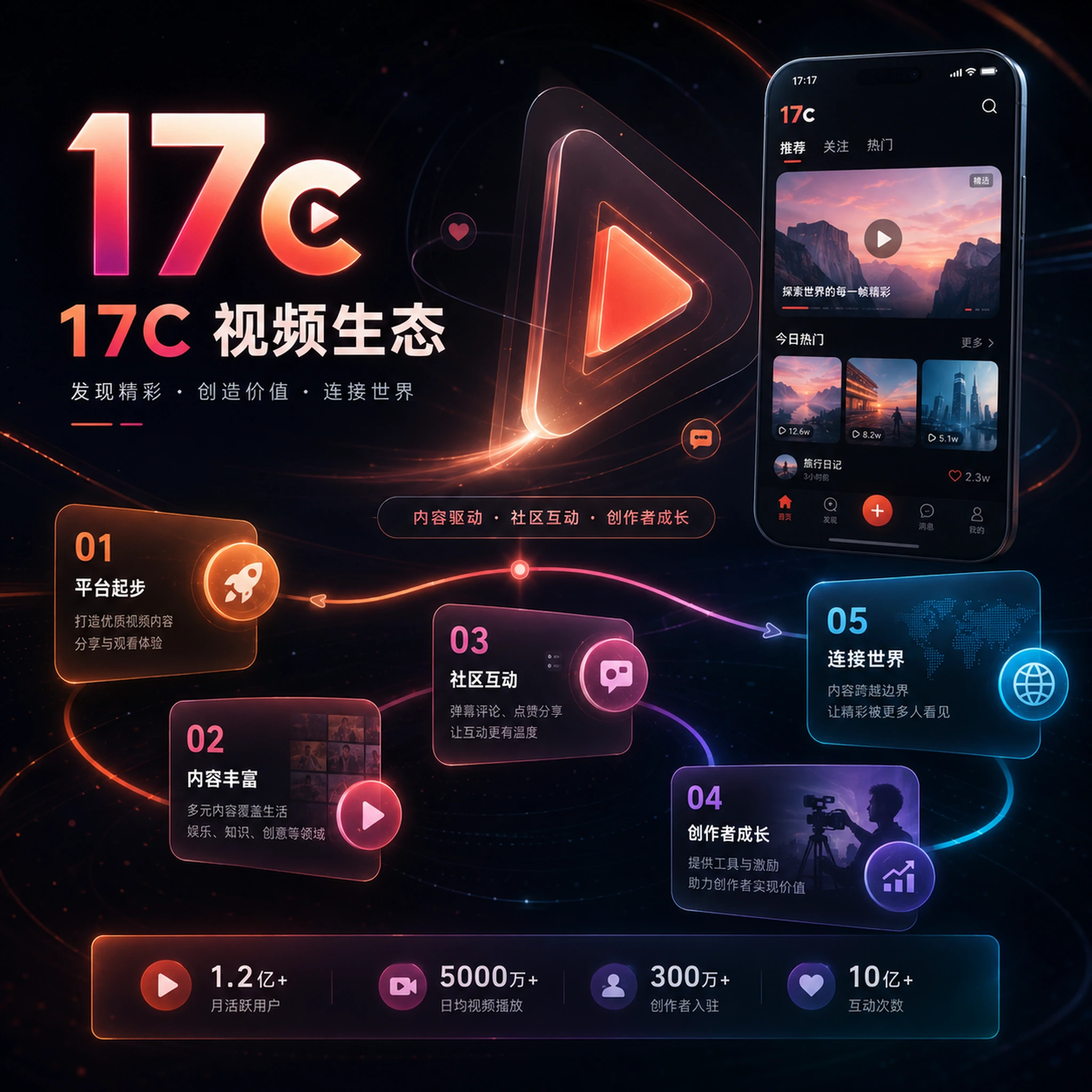 影像结构导览
