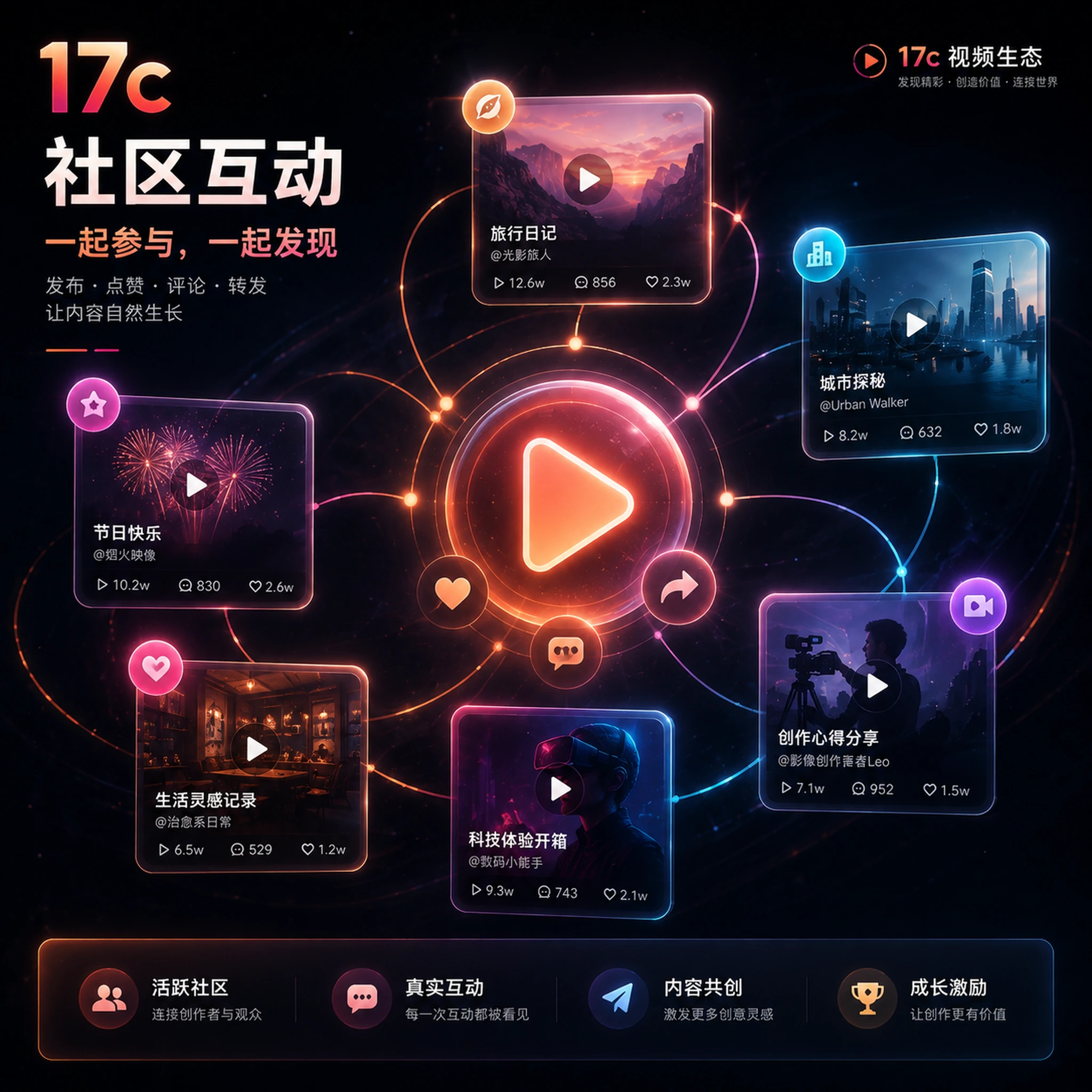 直播创作与回放切片